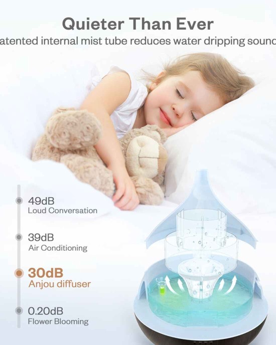 500ml Essential Oil Aromatherapy Diffuser with 12 Essential Oils