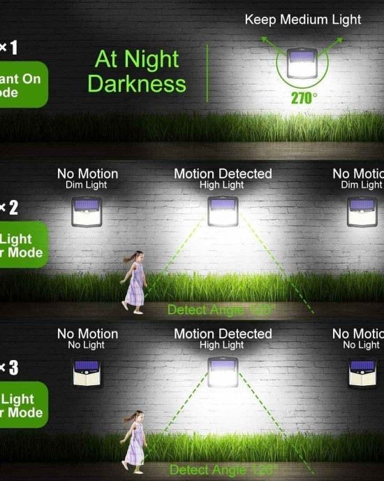 128 LED Outdoor Motion Sensor Solar Light