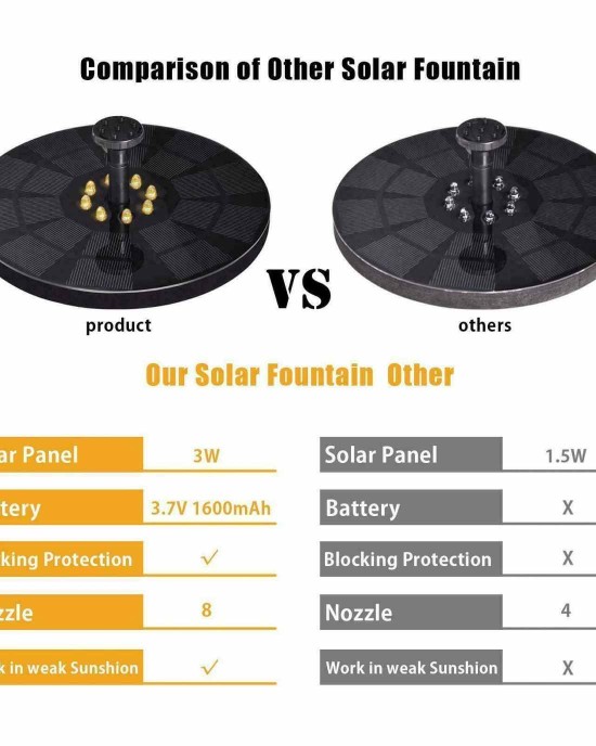 Floating LED Solar Powered Water Fountain - Yellow Light