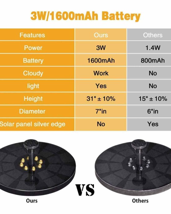 Floating LED Solar Powered Water Fountain - Yellow Light